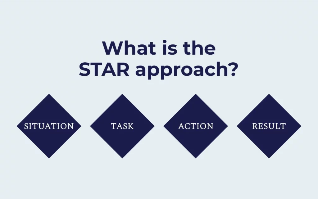 STAR Approach MBA Essay