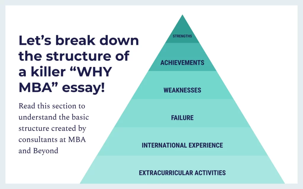 why mba essay examples