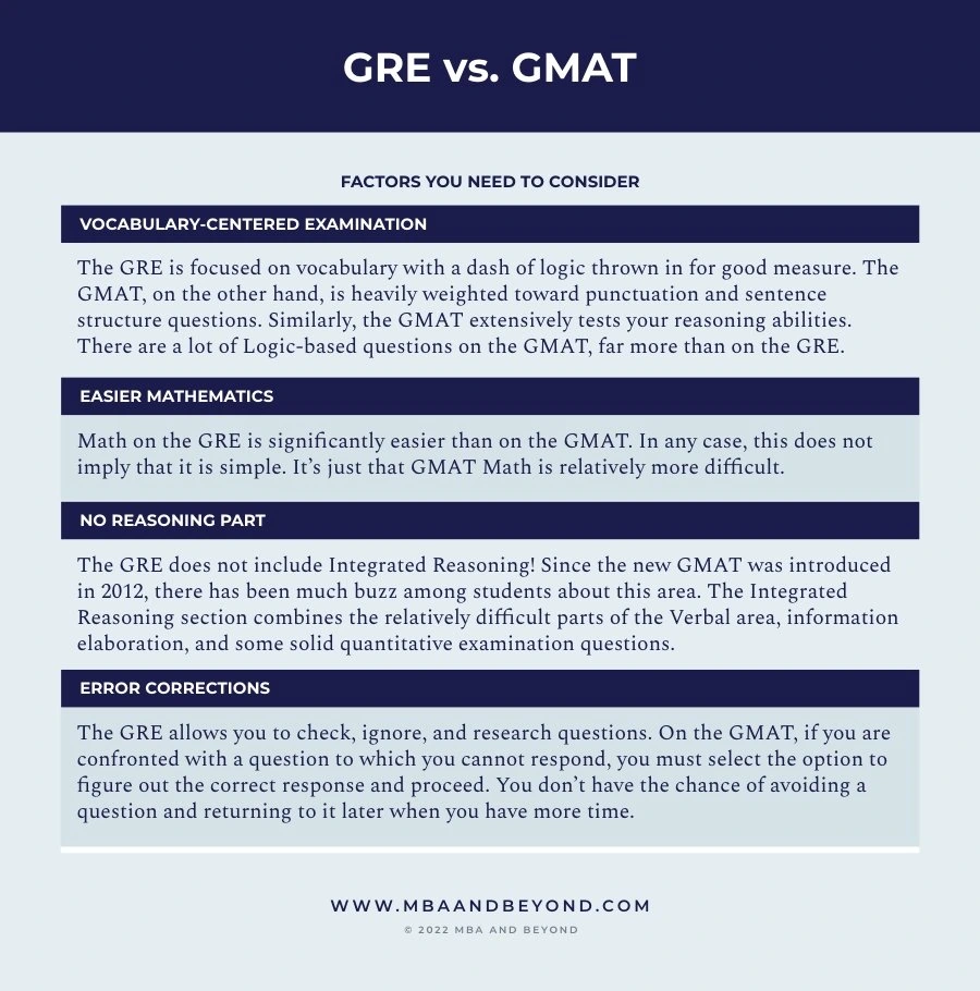 gmat vs gre for mba
