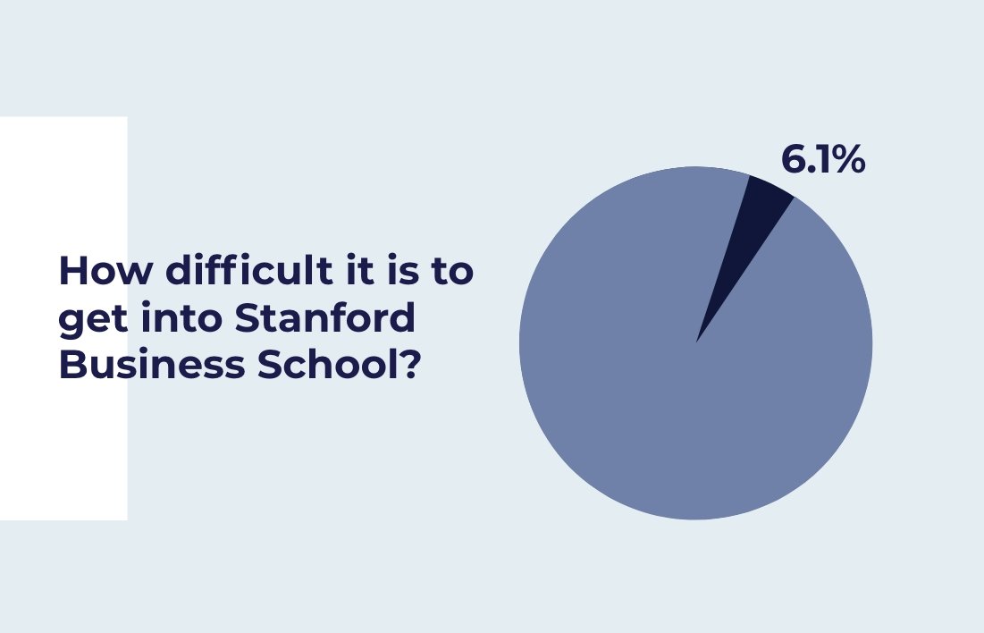 Stanford - MBA & Beyond